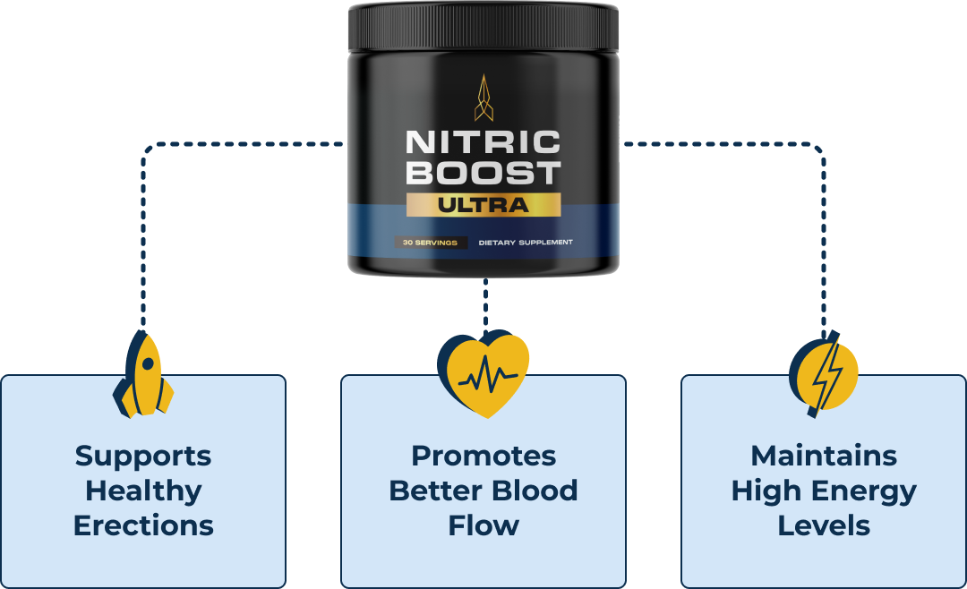 Nitric Boost Benefits
